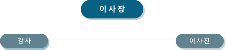 조직도(이사장,감사,이사진)